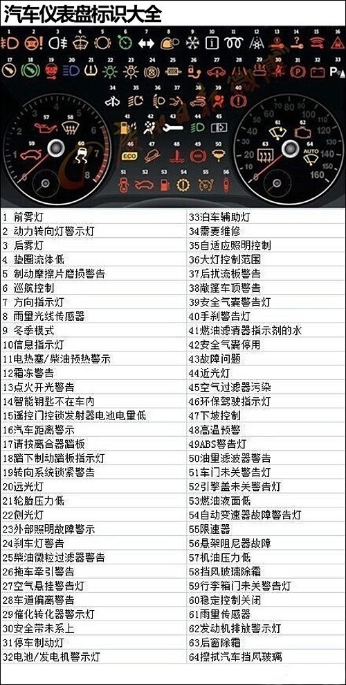 对这些灯无从下手? 重庆中祥租车教你认仪表指示灯